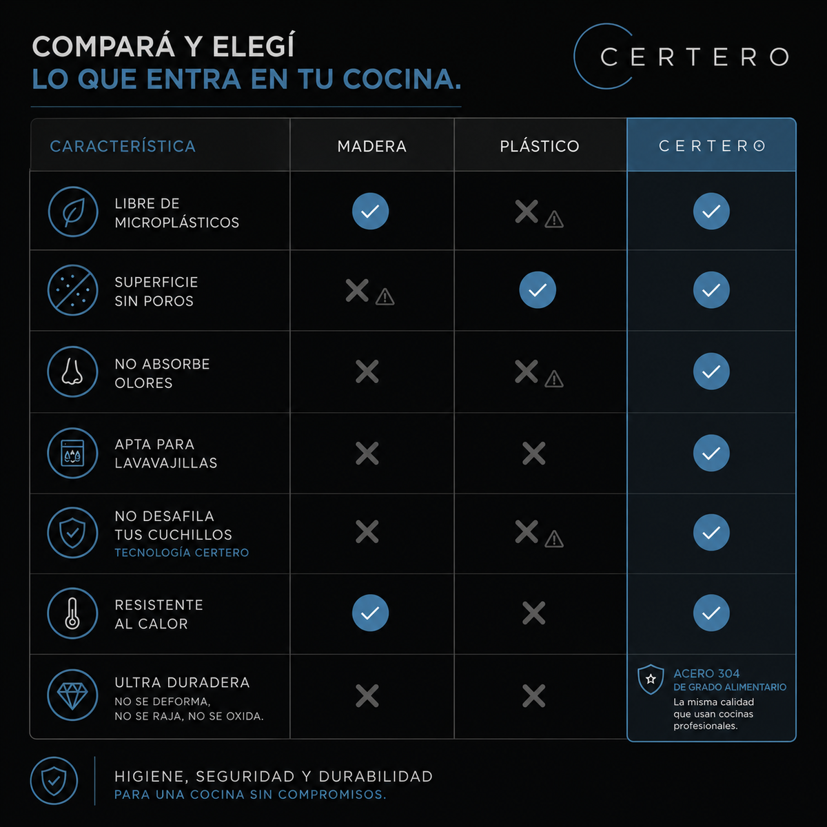 Tabla de Acero Inoxidable CERTERO