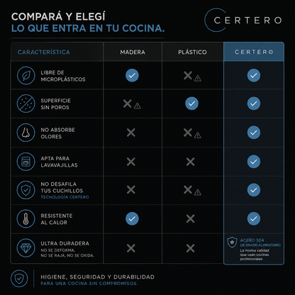 Tabla de Acero Inoxidable CERTERO